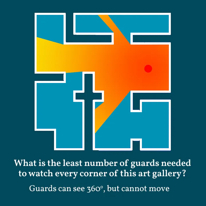 Museum guards puzzle