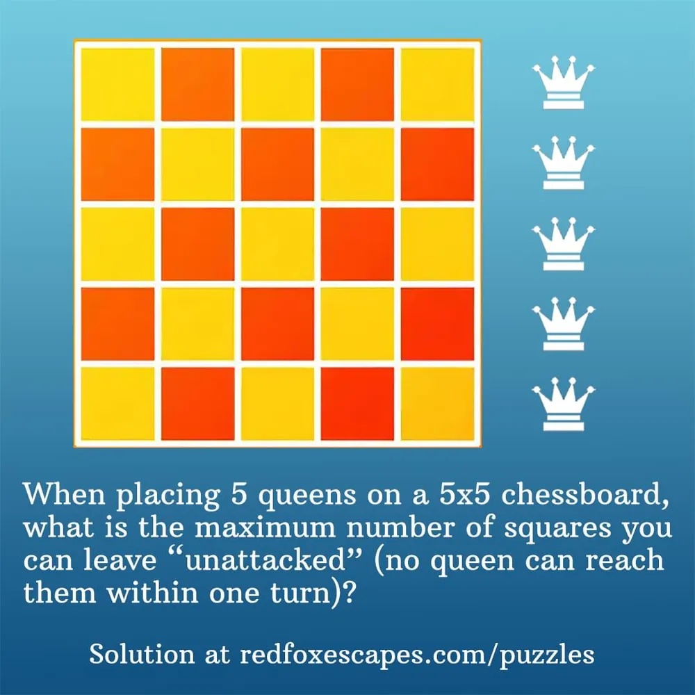 5 Chess Queens puzzle